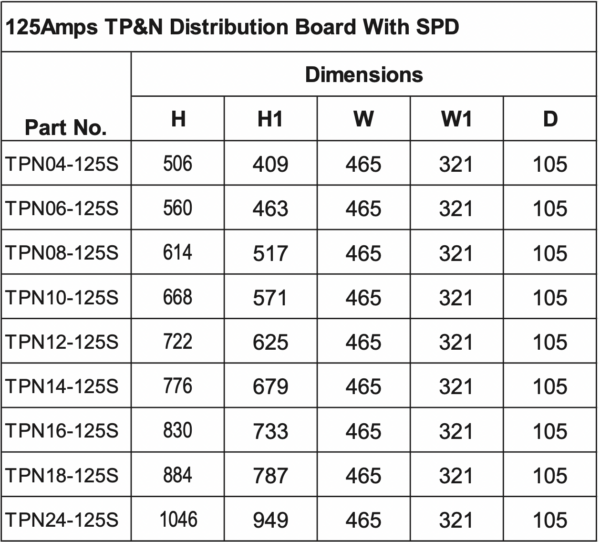 Live Electrical TPN06-125S Live Electrical 125 Amp 6 Way TPN Distribution Board with SPD 4